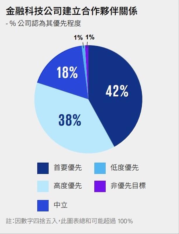 KPMG/提供