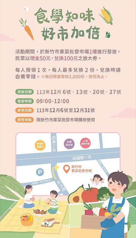 「食學知味 好市加倍」活動 12 月 6 日正式起跑，於新竹市果菜批發市場1樓辦公室前兌換。