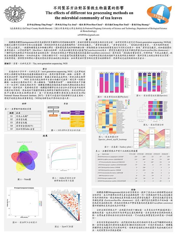 嘉義縣食安檢驗技術、學術同步精進不間斷