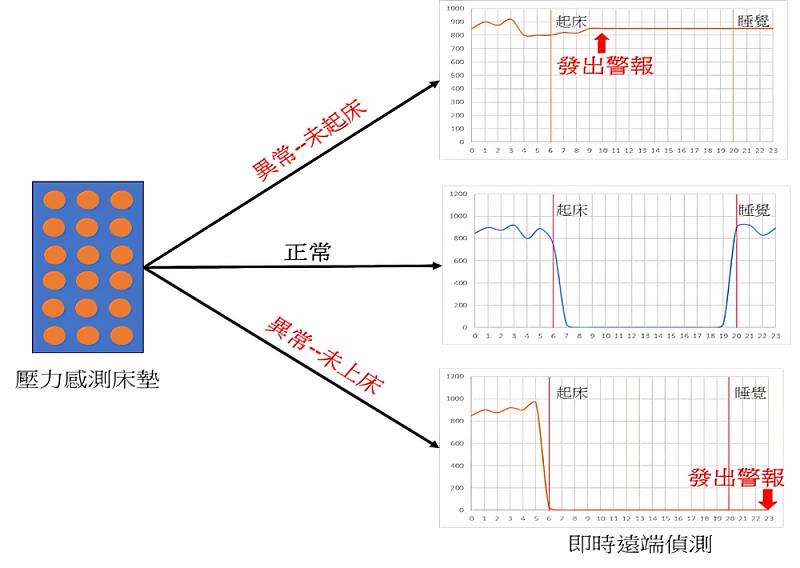 3._The_detection_logic_of_the_Remote_Detection_and_Warning_System_for_Solitary_Death