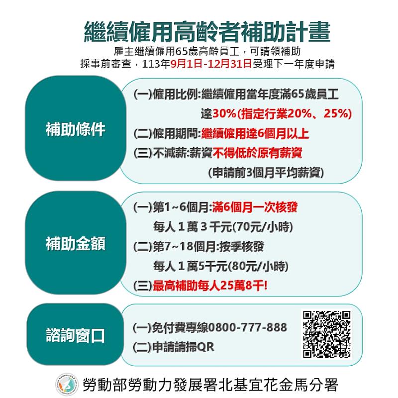 繼續僱用高齡者補助計畫圖卡