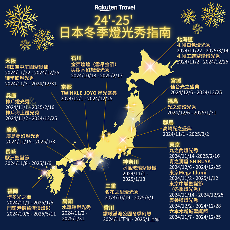 樂天旅遊的「日本冬季燈光秀指南」整合了日本主要燈光秀地點，幫助旅客一目了然地規劃行程
