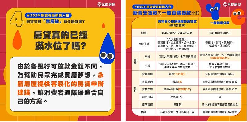 針對一般首購貸款與新青安貸款，永慶房屋統整兩者的比較表。