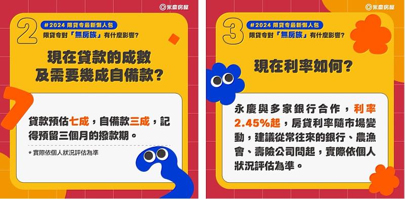 首購族最在意的貸款成數，永慶房屋建議貸款預估七成，自備款至少準備三成比較保險。