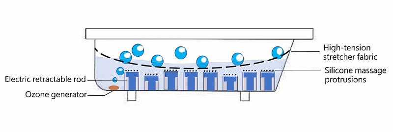 Anatomy_of_the_massage_bath_device