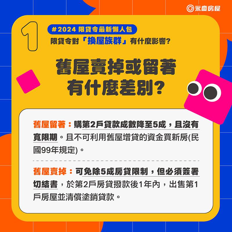 「永慶限貸令懶人包」分析—換屋族的舊屋賣掉或留著有什麼差別。圖/永慶房屋提供