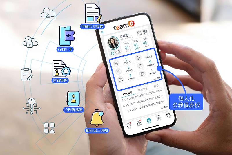 互動資通team+協助企業及政府機關等數位轉型