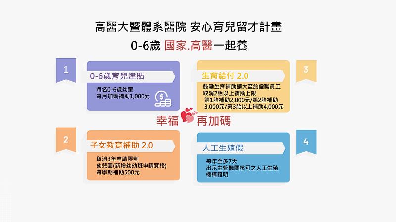 高醫加碼生產補助、教育補助、育兒津貼和人工生殖假，讓同仁安心生養，創造更具幸福感的工作環境