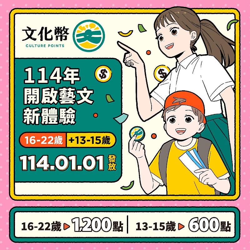 114年文化禮金將自明年1月1日起開放領用，文化部除繼續發放16-22歲青年1200點文化幣之外，並宣布推出13-15歲試辦計畫，發給每人600點文化幣。