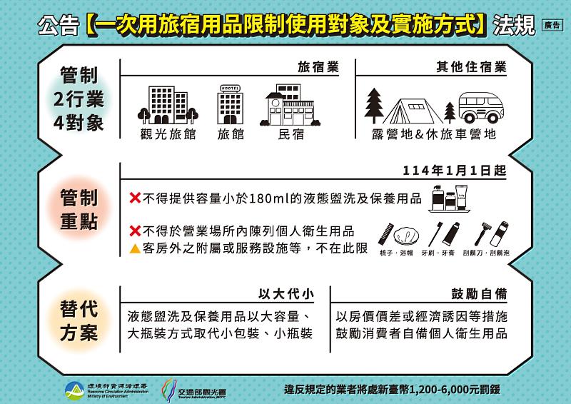 一次用旅宿用品限制使用對象及實施方式 114年1月1日正式上路 違者最高罰6000元