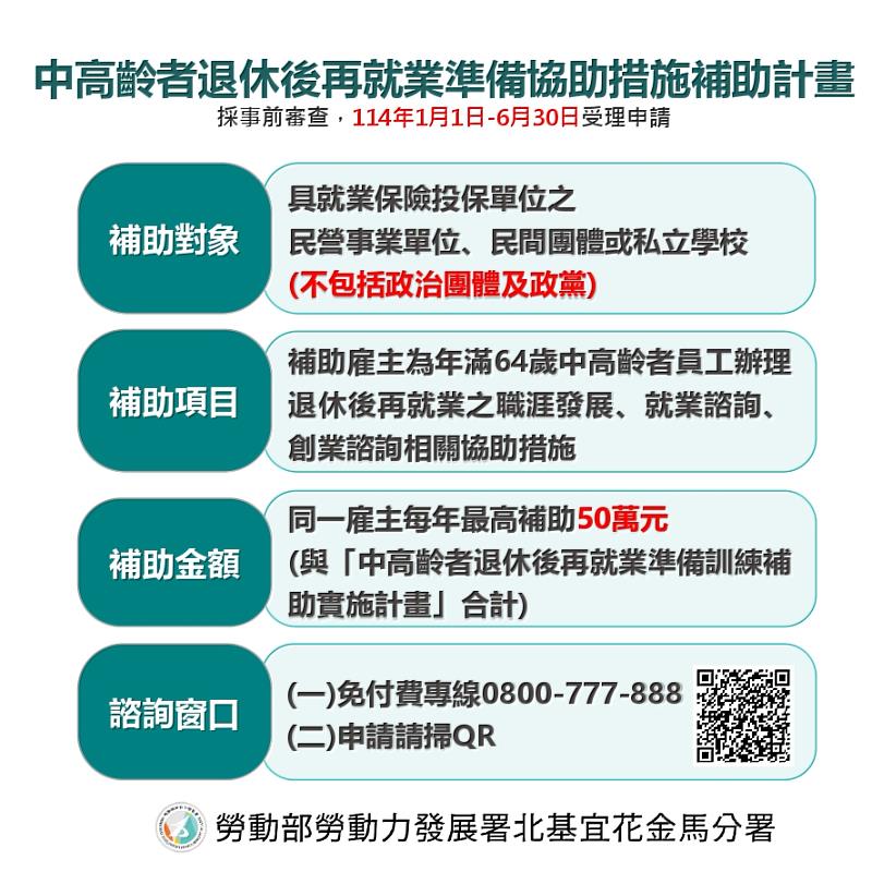 中高齡者退休後再就業準備協助措施補助計畫