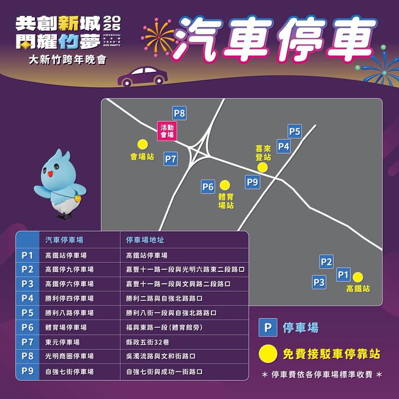 圖3.汽車停車資訊