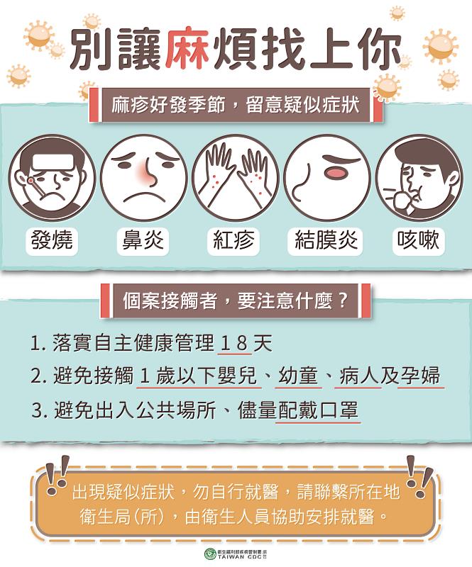 別讓麻疹找上你！臺東縣衛生局呼籲民眾出現疑似症狀 應儘速就醫