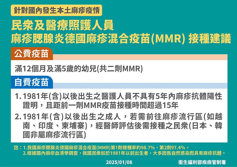 別讓麻疹找上你！臺東縣衛生局呼籲民眾出現疑似症狀 應儘速就醫