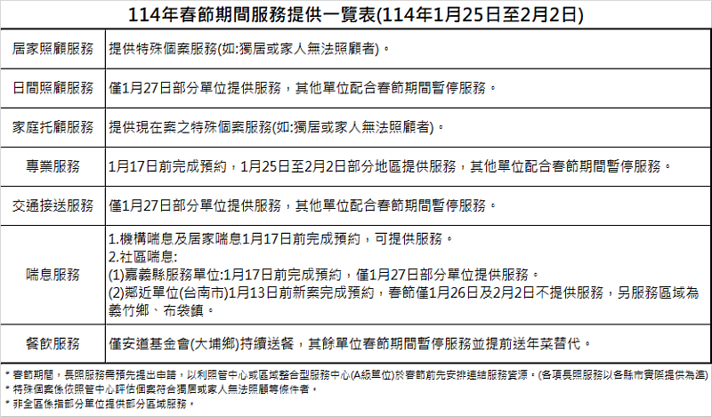 連放9天也不怕，我「嘉」春節長照預約報你知