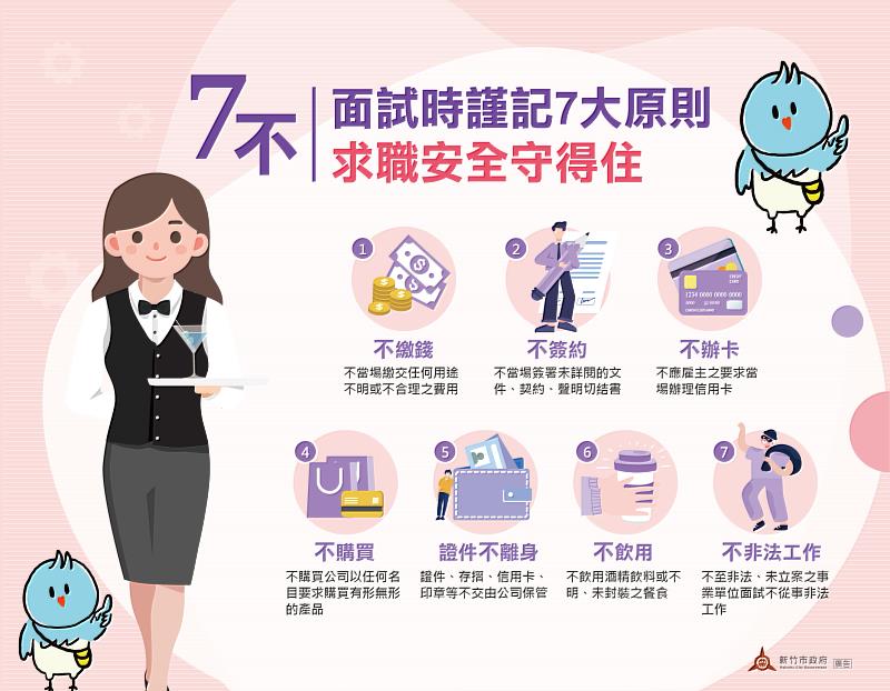 圖2 寒假打工備妥「三備七不」秘笈,破解求職詐騙陷阱。