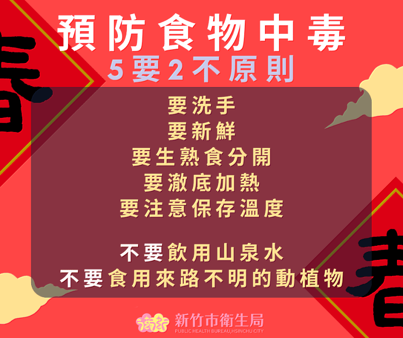 圖4 防食物中毒、安心辦年貨edm