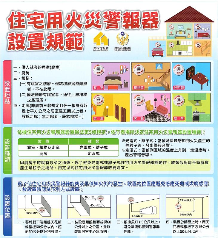 住宅用火災警報器設置規範