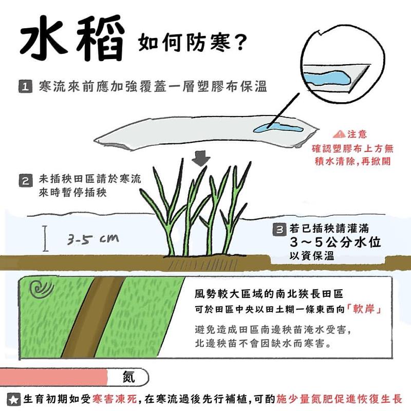 春節期間強冷空氣南下,請農漁業做好防寒措施