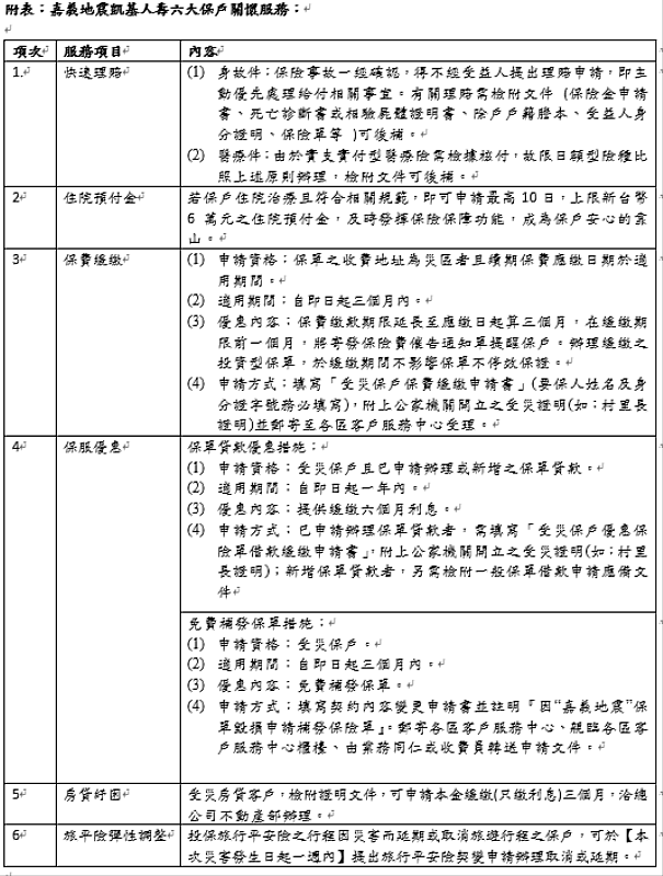 附表：嘉義地震凱基人壽六大保戶關懷服務