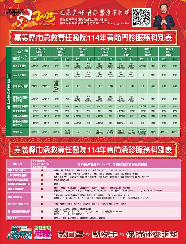 嘉義縣春節醫療不打烊，醫院診所開診情形一次看-1