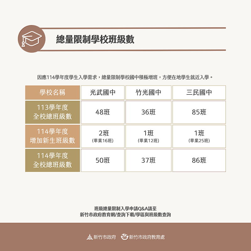 114學年度班級總量限制學校公告