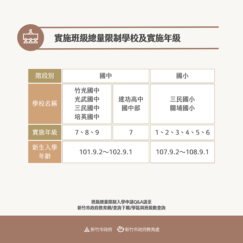 114學年度班級總量限制學校公告