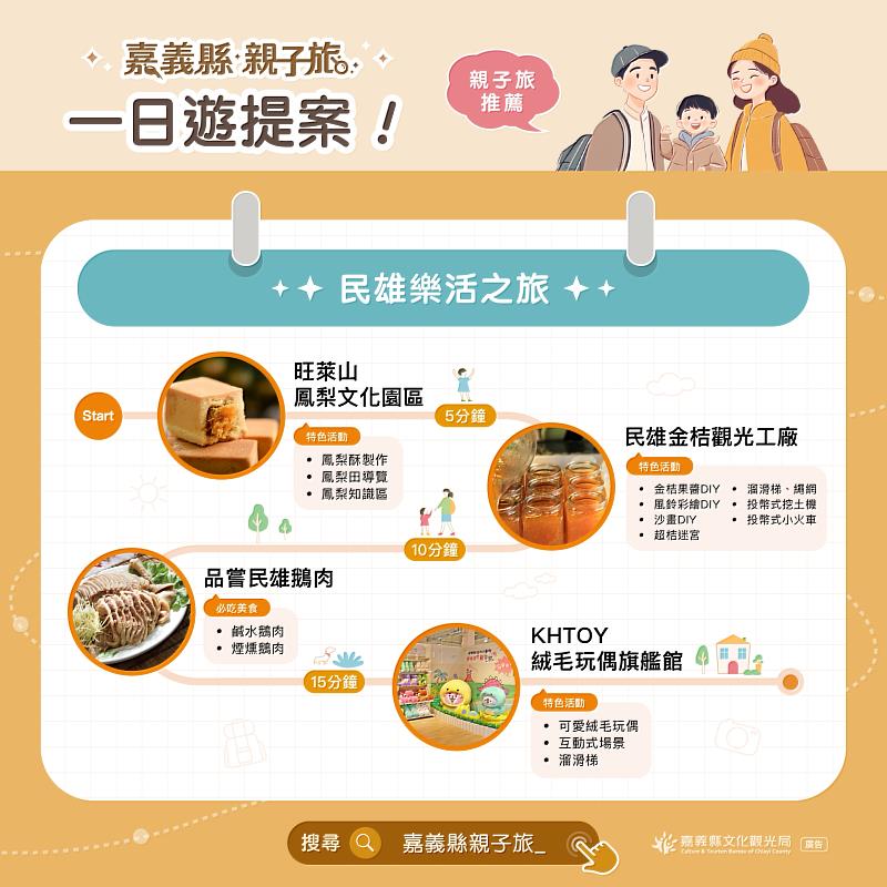 爸媽必存!嘉義縣20+條親子遊程一次看