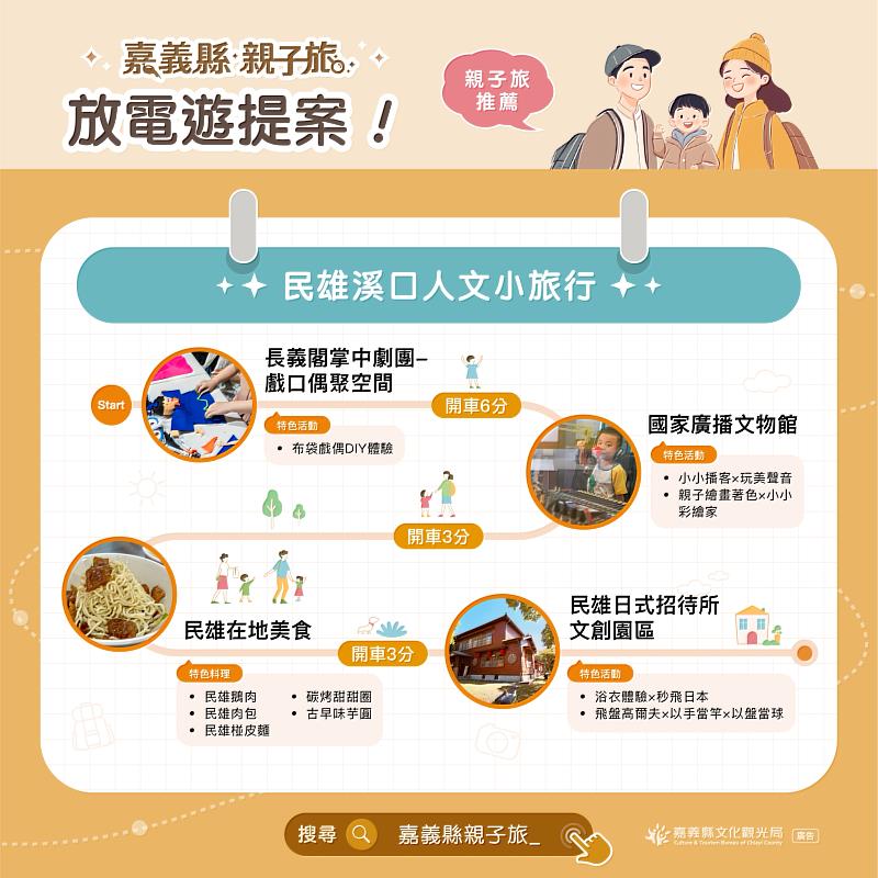 爸媽必存!嘉義縣20+條親子遊程一次看