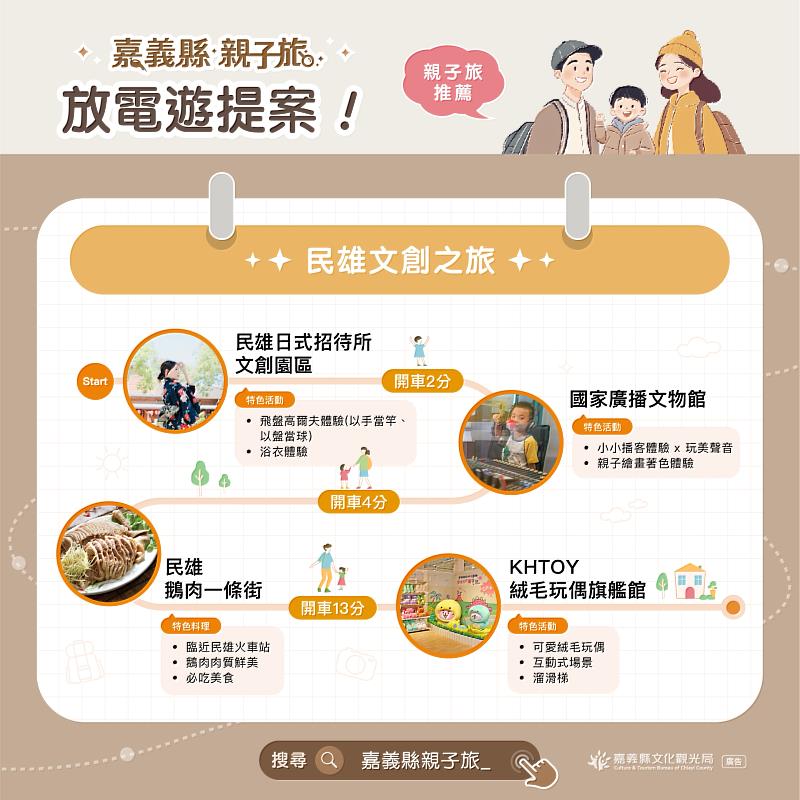 爸媽必存!嘉義縣20+條親子遊程一次看