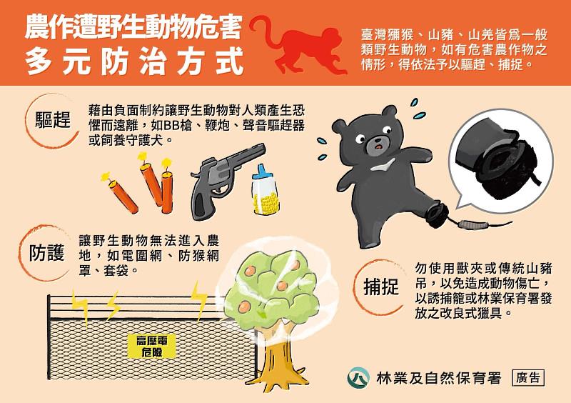 農作物遭野生物危害時可採防護、驅趕及補抓等複合式防治方式