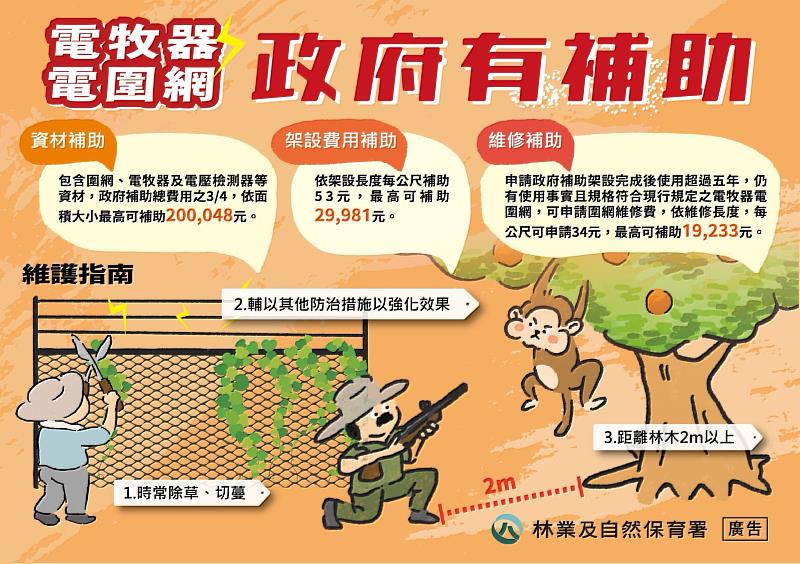 農地申請架設電牧器電圍網,經審核通過政府可補助部分資材、架設工資及維修費用