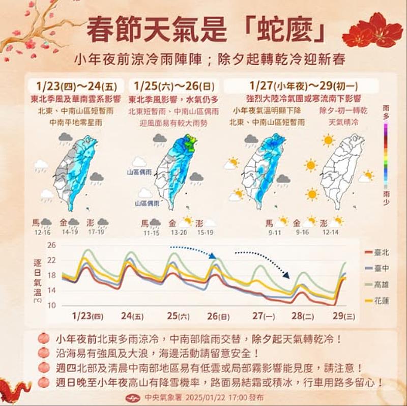 過年寒流來襲，養殖漁業請做好防寒措施