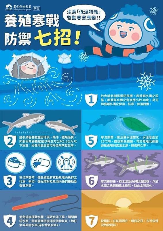 過年寒流來襲,養殖漁業請做好防寒措施