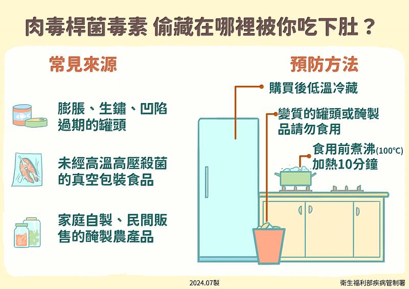 新春佳節團聚請民眾留意飲食安全與手部衛生，平安健康過好年