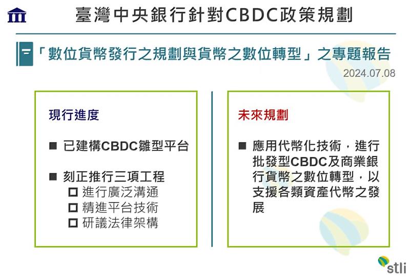 圖二：央行專題報告說明CBDC現行政策規劃。