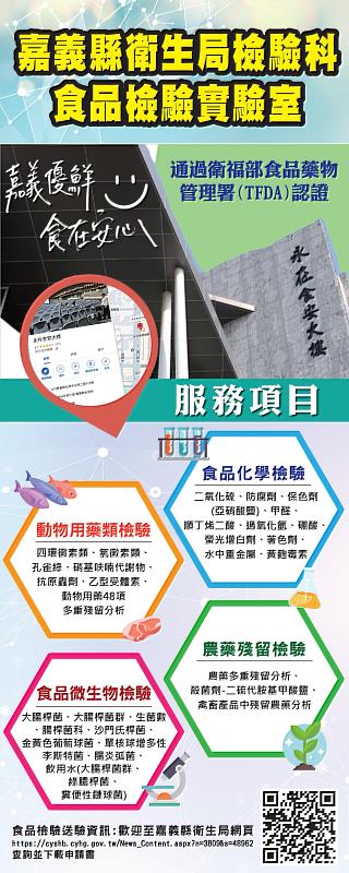 嘉義縣精準檢驗把關食安，不符規定比例下降