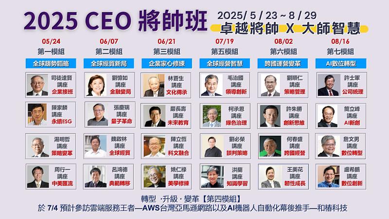 ★將帥班延攬近30位頂尖產官學黃金師資，是坊間黃金級課程，協助企業領導人提升經營格局。