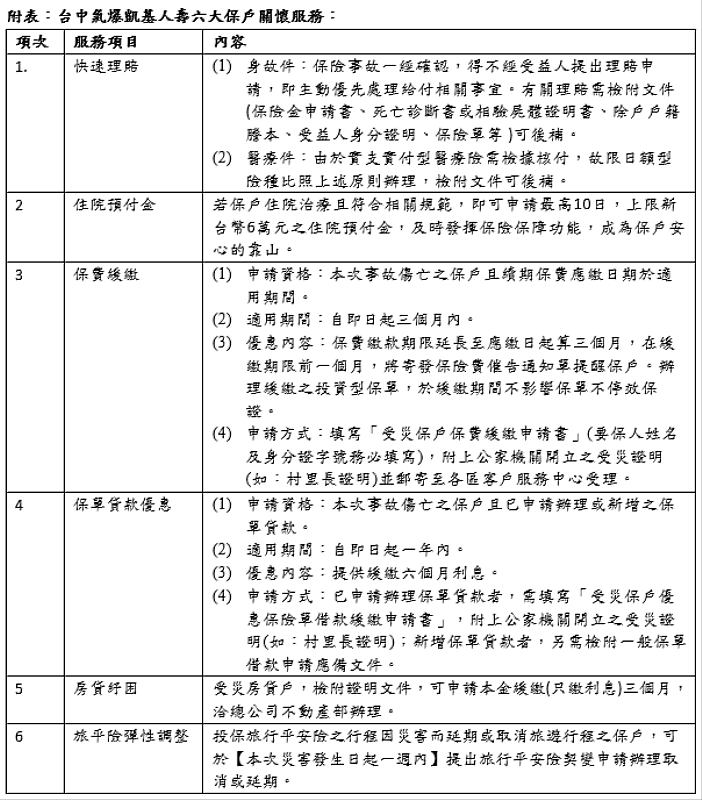 附表：台中氣爆凱基人壽六大保戶關懷服務。