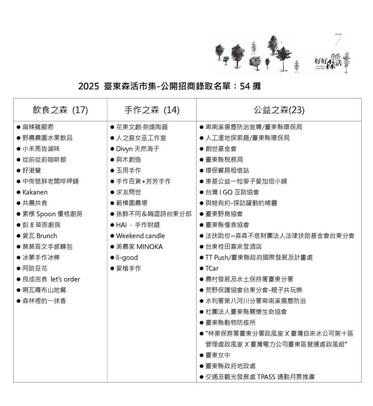 2025台東森活市集公開招商錄取名單