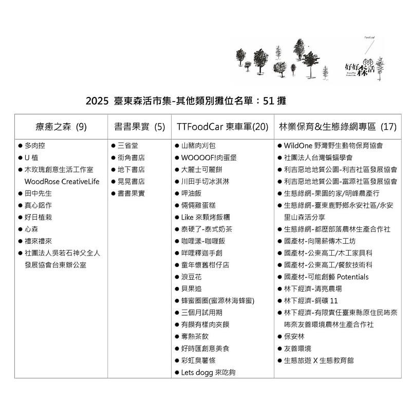 療癒之森、書書果實、行動餐車及林業保育&生態綠網專區展攤名單