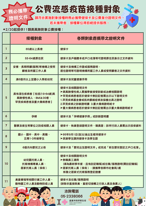 公費流感疫苗接種對象_0