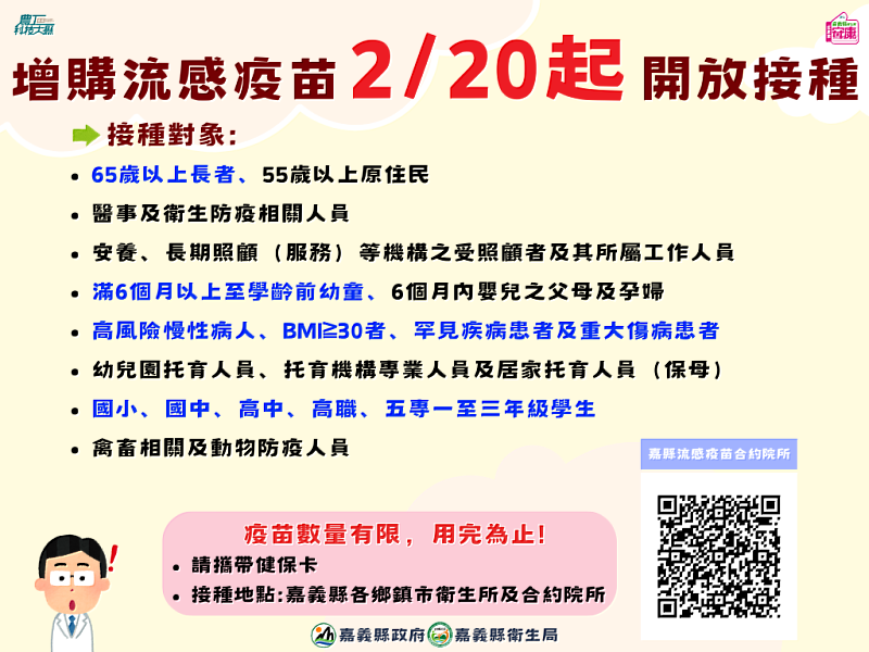 嘉義縣獲公費流感疫苗2040劑，20日起11類族群開打