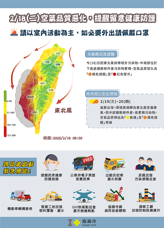 東北風挾帶境外污染物致空氣品質惡化 嘉義市啟動應變減緩空污