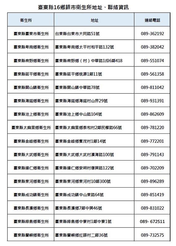 流感疫苗已就位 台東縣2月20日開打 請符合11類公費對象至鄰近衛生所接種
