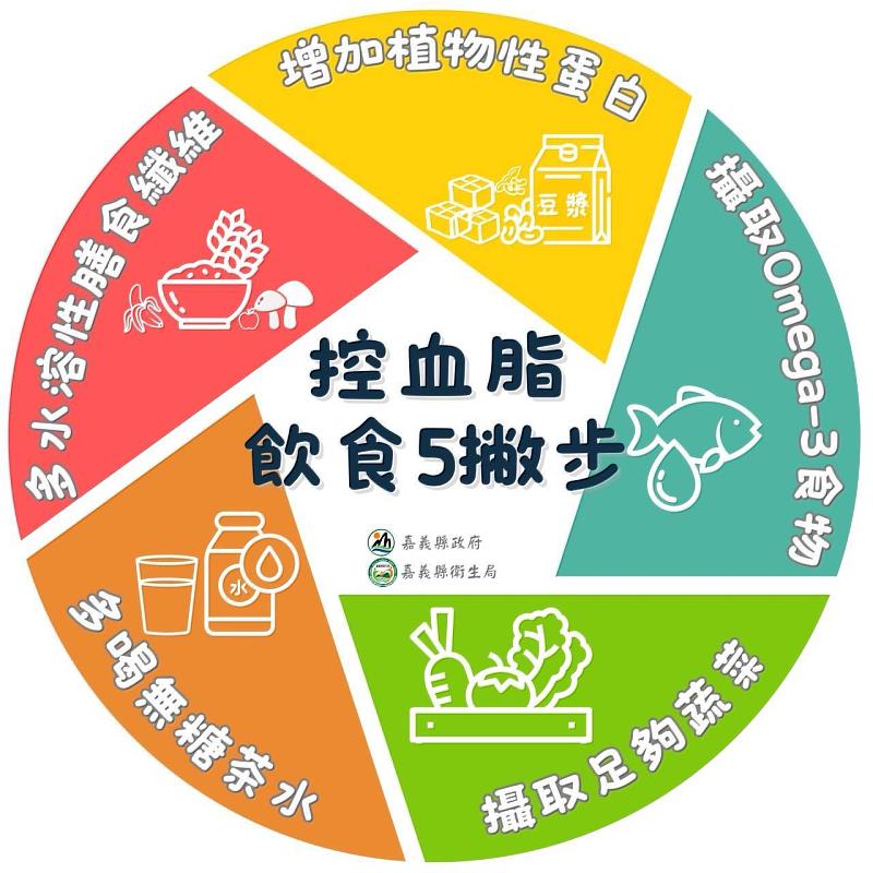 衛生局推成人預防保健訓練,強化醫事人員管理代謝症候群