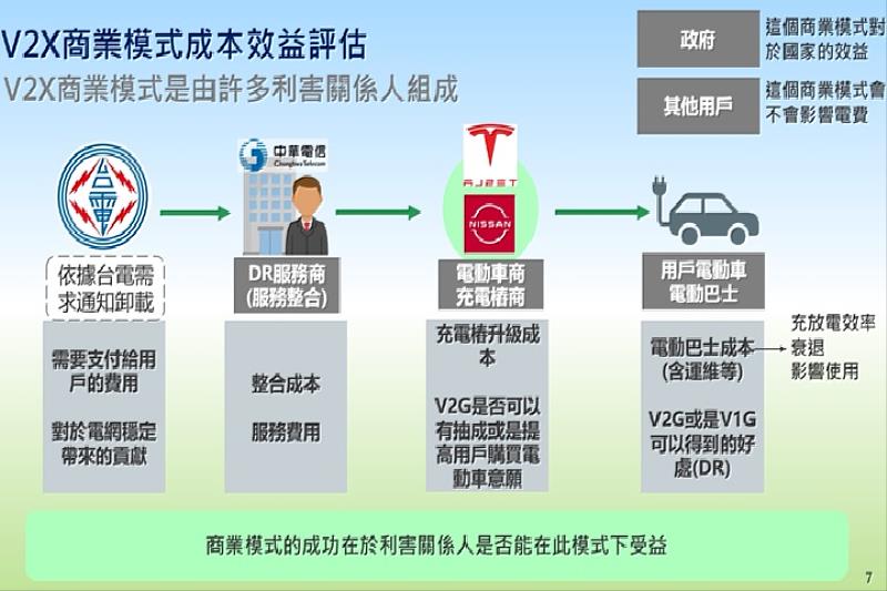 圖／會中將共同探討虛擬電廠與電動巴士整合分散式電源的實務問題，並提出創新解決方案。