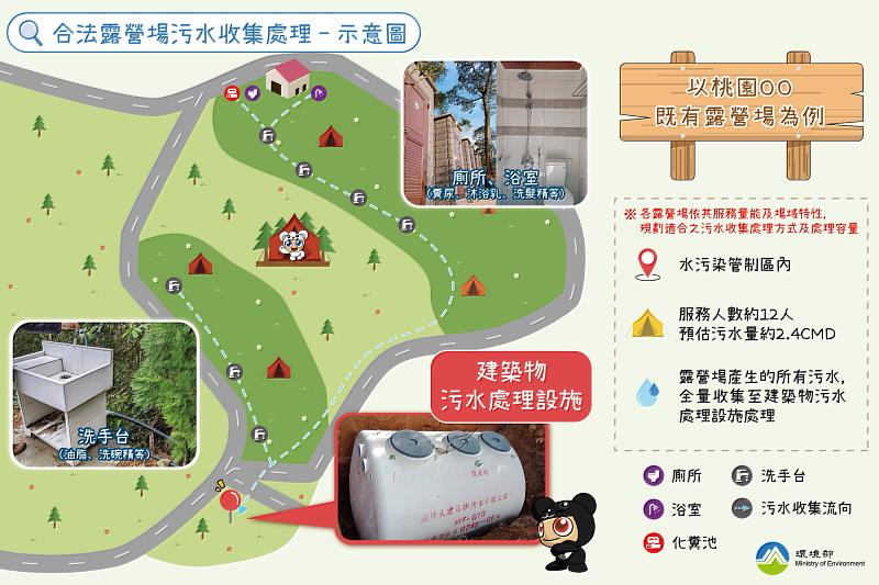 共創永續旅遊環境 露營場須設置污水處理設施 3月1日起正式上路 違者最高可處300萬罰緩