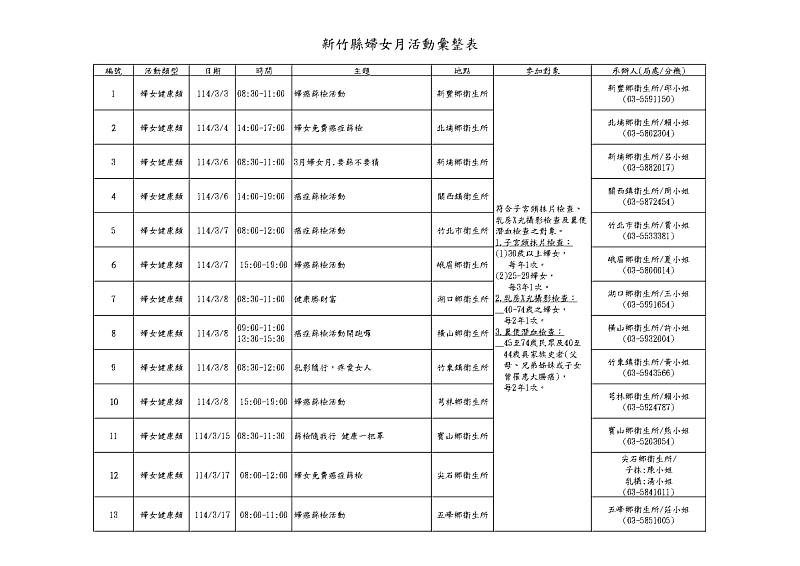 3月健康月，要篩不要猜-蛇麼都篩，蛇麼都健康!!