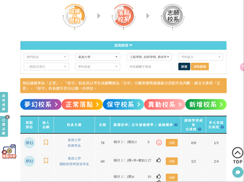 東海大學免費線上學測落點分析服務，與公益生涯探索網及104人力銀行合作改版，提升分析精準度與實用性。